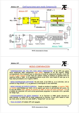 Ccp Modulo Machine Modulos ccp v2(ring telefono) | PDF