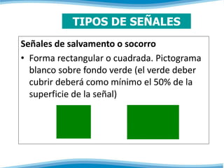 TIPOS DE SEÑALES 
Señales de salvamento o socorro 
• Forma rectangular o cuadrada. Pictograma 
blanco sobre fondo verde (el verde deber 
cubrir deberá como mínimo el 50% de la 
superficie de la señal) 
 