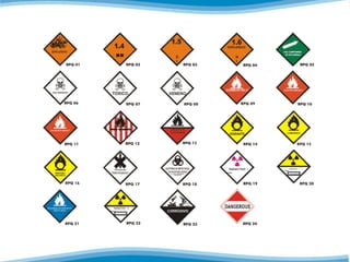 Modulo señales de seguridad industrial