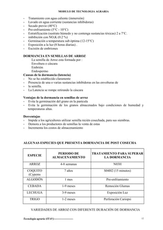 MODULO DE TECNOLOGIA AGRARIA
- Tratamiento con agua caliente (inmersión)
- Lavado en agua corriente (sustancias inhibidoras)
- Secado previo (40°C)
- Pre-enfriamiento (5°C - 10°C)
- Estratificación (sustrato húmedo y no contenga sustancias tóxicas) 2 a 7°C.
- imbibición con NO2K (0.2 %)
- Germinación a temperatura sub óptima (12-15°C)
- Exposición a la luz (8 horas diarias) .
- Escisión de embriones
DORMANCIA EN SEMILLAS DE ARROZ
La semilla de Arroz esta formada por :
Envoltura o cáscara
Embrión
Endospermo
Causas de la dormancia (latencia)
- No se ha establecido claramente
- Presencia de una o varias sustancias inhibidoras en las envolturas de
- la semilla.
- La Latencia se rompe retirando la cáscara
Ventajas de la dormancia en semillas de arroz
- Evita la germinación del grano en la panícula
- Evita la germinación de los granos almacenados bajo condiciones de humedad y
temperaturas altas.
Desventajas
- Impide a los agricultores utilizar semilla recién cosechada, para sus siembras.
- Demora a los productores de semillas la venta de estas
- Incrementa los costos de almacenamiento
ALGUNAS ESPECIES QUE PRESENTA DORMANCIA DE POST COSECHA
ESPECIE
PERIODO DE
ALMACENAMIENTO
TRATAMIENTO PARA SUPERAR
LA DORMANCIA
ARROZ 4-8 semanas N03H
COQUITO
(Cypems
rotundus)
7 años S04H2 (15 minutos)
ALGODÓN 1 mes Pre-enfriamiento
CEBADA 1-9 meses Remoción Glumas
LECHUGA 3-9 meses Exposición Luz
TRIGO 1-2 meses Perforación Cariopsi
VARIEDADES DE ARROZ CON DIFERENTE DURACIÓN DE DORMANCIA
Tecnología agraria (ITAV)--------------------- 12
 