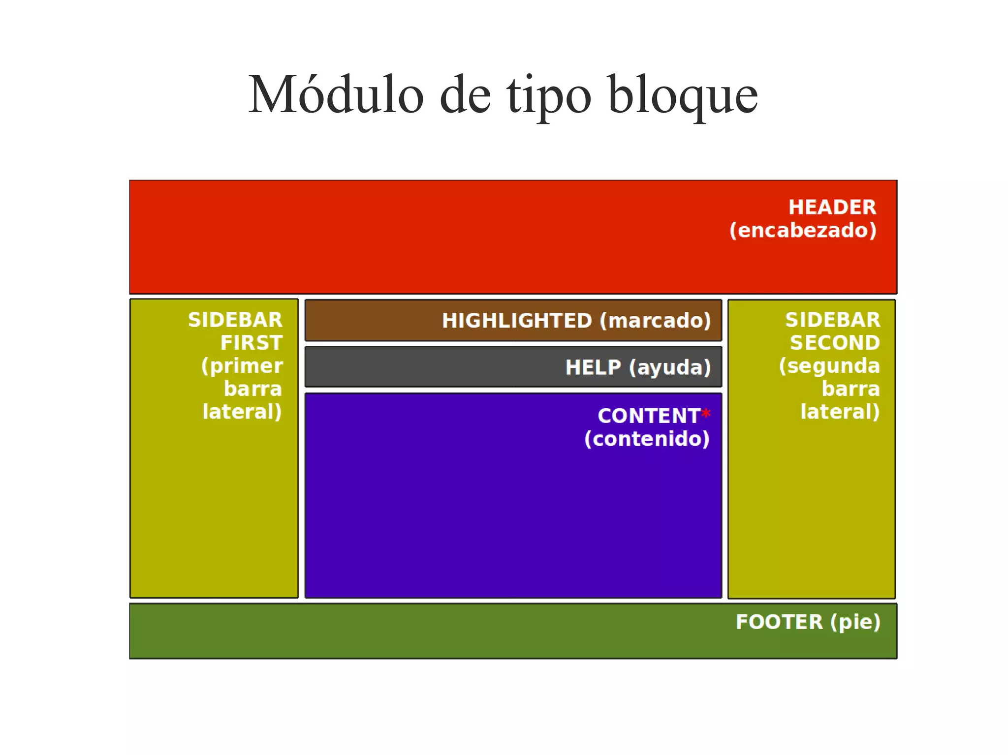 Módulo de tipo bloque

 