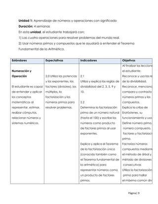 Página| 9
Unidad 1: Aprendizaje de números y operaciones con significado
Duración: 4 semanas
En esta unidad, el estudiante trabajará con:
1) Las cuatro operaciones para resolver problemas del mundo real.
2) Usar números primos y compuestos que le ayudará a entender el Teorema
Fundamental de la Aritmética.
Estándares Expectativas Indicadores Objetivos
Numeración y
Operación
El estudiante es capaz
de entender y aplicar
los conceptos
matemáticos al
representar, estimar,
realizar cómputos,
relacionar números y
sistemas numéricos.
2.0 Utiliza las potencias
y los exponentes, los
factores (divisores), los
múltiplos, la
factorización y los
números primos para
resolver problemas.
2.1
Utiliza y explica las reglas de
divisibilidad del 2, 3, 5, 9 y
10.
2.2
Determina la factorización
prima de un número natural
(hasta el 100) y escribe los
números como producto
de factores primos al usar
exponentes.
Explica y aplica el Teorema
de la factorización única
(conocido también como
el Teorema fundamental de
la aritmética) para
representar números como
un producto de factores
primos.
Al finalizar las lecciones
el estudiante:
Reconoce y usa las reglas
de la divisibilidad.
Reconoce, menciona,
compara y contrasta los
números primos y los
compuestos.
Explica la criba de
Eratóstenes, su
funcionamiento y uso.
Define número primo,
número compuesto,
factores y factorización
prima.
Factoriza números
compuestos mediante
el método de árbol y el
método de divisiones
consecutivas
Utiliza la factorización
prima para hallar
el máximo común divisor
 