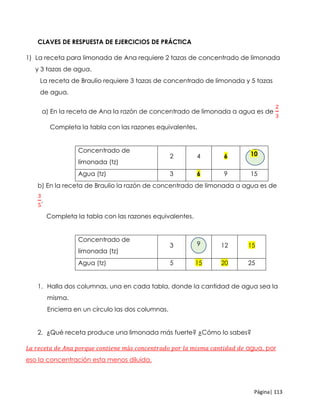 Página| 113
CLAVES DE RESPUESTA DE EJERCICIOS DE PRÁCTICA
1) La receta para limonada de Ana requiere 2 tazas de concentrado de limonada
y 3 tazas de agua.
La receta de Braulio requiere 3 tazas de concentrado de limonada y 5 tazas
de agua.
a) En la receta de Ana la razón de concentrado de limonada a agua es de
2
3
Completa la tabla con las razones equivalentes.
Concentrado de
limonada (tz)
2 4 6 10
Agua (tz) 3 6 9 15
b) En la receta de Braulio la razón de concentrado de limonada a agua es de
3
5
.
Completa la tabla con las razones equivalentes.
Concentrado de
limonada (tz)
3 9 12 15
Agua (tz) 5 15 20 25
1. Halla dos columnas, una en cada tabla, donde la cantidad de agua sea la
misma.
Encierra en un círculo las dos columnas.
2. ¿Qué receta produce una limonada más fuerte? ¿Cómo lo sabes?
𝐿𝑎 𝑟𝑒𝑐𝑒𝑡𝑎 𝑑𝑒 𝐴𝑛𝑎 𝑝𝑜𝑟𝑞𝑢𝑒 𝑐𝑜𝑛𝑡𝑖𝑒𝑛𝑒 𝑚á𝑠 𝑐𝑜𝑛𝑐𝑒𝑛𝑡𝑟𝑎𝑑𝑜 𝑝𝑜𝑟 𝑙𝑎 𝑚𝑖𝑠𝑚𝑎 𝑐𝑎𝑛𝑡𝑖𝑑𝑎𝑑 𝑑𝑒 agua, por
eso la concentración esta menos diluida.
 
