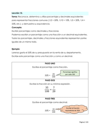 Página| 133
Lección 13.
Tema: Reconoce, determina y utiliza porcentajes y decimales equivalentes
para representar fracciones comunes (1/2 = 50%, 1/10 = 10%, 1/5 = 20%, 1/4 =
25%, etc.), y demuestra su equivalencia.
Concepto:
Escribir porcentajes como decimales y fracciones
Podemos escribir un porcentaje como una fracción o un decimal equivalentes.
Todos los porcentajes, decimales y fracciones equivalentes representan partes
iguales de un mismo todo.
Ejemplo:
Lorenzo gasta el 35% de su presupuesto en la renta de su departamento.
Escribe este porcentaje como una fracción y como un decimal.
PASO UNO
Escribe el porcentaje como fracción.
35% =
35
100
PASO DOS
Escribe la fracción en su mínima expresión.
35
100
=
7
20
PASO TRES
Escribe el porcentaje como decimal.
35% =
35
100
Porcentaje significa
por cada 100
Escribe la fracción
equivalente de 35%.
 