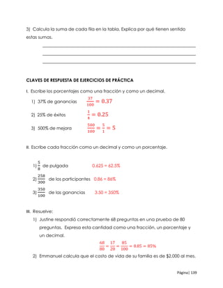 Página| 139
3) Calcula la suma de cada fila en la tabla. Explica por qué tienen sentido
estas sumas.
______________________________________________________________________
______________________________________________________________________
______________________________________________________________________
CLAVES DE RESPUESTA DE EJERCICIOS DE PRÁCTICA
I. Escribe los porcentajes como una fracción y como un decimal.
1) 37% de ganancias
37
100
= 0.37
2) 25% de éxitos
1
4
= 0.25
3) 500% de mejora
500
100
=
5
1
= 5
II. Escribe cada fracción como un decimal y como un porcentaje.
1)
5
8
de pulgada 0.625 = 62.5%
2)
258
300
de los participantes 0.86 = 86%
3)
350
100
de las ganancias 3.50 = 350%
III. Resuelve:
1) Justine respondió correctamente 68 preguntas en una prueba de 80
preguntas. Expresa esta cantidad como una fracción, un porcentaje y
un decimal.
68
80
=
17
20
=
85
100
= 0.85 = 85%
2) Emmanuel calcula que el costo de vida de su familia es de $2,000 al mes.
 