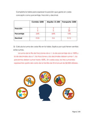 Página| 140
Completa la tabla para expresar la porción que gasta en cada
concepto como porcentaje, fracción y decimal.
Comida: $500 Alquiler: $1,200 Transporte: $300
Fracción 1
4
3
5
3
20
Porcentaje 25% 60% 15%
Decimal 0.25 0.6 0.15
3) Calcula la suma de cada fila en la tabla. Explica por qué tienen sentido
estas sumas.
La suma de la fila de fracciones da a 1, la de porcentaje da a 100% y
la de decimales da a 1, las fracciones y los decimales deben sumar 1, los
porcientos deben sumar hasta 100%., En cada caso, los tres sumandos
representan parte del costo de la familia de Emmanuel de $2,000 dólares.
 