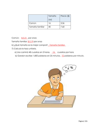 Página| 155
Común: $ 0.21_ por onza
Tamaño familiar: $ 0.19 por onza
b) ¿Qué tamaño es la mejor compra? _ Tamaño familiar_
7) Calcula la tasa unitaria.
a) Lisa caminó 48 cuadras en 3 horas. _16_ cuadras por hora
b) Gordon escribe 1,800 palabras en 25 minutos. 72 palabras por minuto.
Tamaño
(oz)
Precio ($)
Común 16 3.36
Tamaño familiar 40 7.60
 