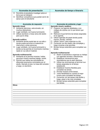 Página| 172
Acomodos de presentación Acomodos de tiempo e itinerario
 Permitirle al estudiante investigar sobre el
tema que se trabajará
 Identificar compañeros que puedan servir de
apoyo para el estudiante
Acomodos de respuesta Acomodos de ambiente y lugar
Aprendiz visual:
 Ambiente silencioso, estructurado, sin
muchos distractores.
 Lugar ventilado, con buena iluminación.
 Utilizar escritorio o mesa cerca del adulto
para que lo dirija.
Aprendiz auditivo:
 Ambiente donde pueda leer en voz alta o
donde pueda escuchar el material sin
interrumpir a otras personas.
 Lugar ventilado, con buena iluminación y
donde se les permita el movimiento mientras
repite en voz alta el material.
Aprendiz multisensorial:
 Ambiente se le permita moverse, hablar,
escuchar música mientras trabaja, cantar.
 Permitir que realice las actividades en
diferentes escenarios controlados por el
adulto. Ejemplo el piso, la mesa del comedor
y luego, un escritorio.
Aprendiz visual y auditivo:
 Preparar una agenda detalladas y con
códigos de colores con lo que tienen que
realizar.
 Reforzar el que termine las tareas asignadas
en la agenda.
 Utilizar agendas de papel donde pueda
marcar, escribir, colorear.
 Utilizar “post-it” para organizar su día.
 Comenzar con las clases más complejas y
luego moverse a las sencillas.
 Brindar tiempo extendido para completar sus
tareas.
Aprendiz multisensorial:
 Asistir al estudiante a organizar su trabajo
con agendas escritas o electrónicas.
 Establecer mecanismos para
recordatorios que le sean efectivos.
 Utilizar las recompensas al terminar sus
tareas asignadas en el tiempo
establecido.
 Establecer horarios flexibles para
completar las tareas.
 Proveer recesos entre tareas.
 Tener flexibilidad en cuando al mejor
horario para completar las tareas.
 Comenzar con las tareas más fáciles y
luego, pasar a las más complejas.
 Brindar tiempo extendido para completar
sus tareas.
Otros:
_________________________________________________________________________________
_________________________________________________________________________________
_________________________________________________________________________________
_________________________________________________________________________________
_________________________________________________________________________________
_________________________________________________________________________________
_________________________________________________________________________________
_________________________________________________________________________________
 