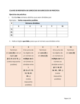 Página| 18
CLAVES DE RESPUESTA DE EJERCICIOS DE EJERCICIOS DE PRÁCTICA
Ejercicios de práctica:
I. Escribe tres números distintos que sean divisibles por:
Ejemplos: Varias respuestas posibles.
# Números divisibles:
2 3 5 9 10
1)
2)
3)
II. Halla el digito que falta, para que el número sea divisible entre:
2
Terminan
en cero (0) o en un
digito par
{0; 2; 4; 6; 8; 10…}
(varias respuestas
posibles)
3
Si la suma de
los dígitos de
un número es
múltiplo de 3,
el número es
divisible entre
3.
{0; 3; 6; 9; 12;
15; 18; 21;
24…}
(varias
respuestas
posibles)
5
Terminan
en cero (0) o
en cinco (5)
9
Si la suma de
los dígitos de
un número es
múltiplo de 9, el
número es
divisible entre 9.
{0; 9; 18; 27;
36; 45…189…}
(varias
respuestas
posibles)
10
Terminan
en cero (0)
 