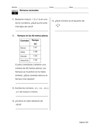 Nombre _____________________________________ Fecha _________________ Clase __________________
Página| 201
Números racionales
11. Benjamin marcó 1.5 y 1.6 en una
recta numérica. ¿Qué punto está
más lejos de cero?
_________________________________
12. Tiempos en los 50 metros planos
Corredor Tiempo
(s)
Steve 7.41
Mike 7.38
Daniel 7.43
Mauricio 7.25
Cuatro corredores corrieron una
carrera de 50 metros planos. Los
tiempos se muestran en la tabla
anterior. ¿Qué corredor obtuvo el
tiempo más rápido?
_________________________________
13. Escribe los números 2.1 , 1.8 , 2.5 y
2.7 de mayor a menor.
_________________________________
14. ¿Cuál es el valor absoluto de
65.6?
_________________________________
15. ¿Qué número es el opuesto de
1
2
8
 ?
__________________________________
MÓDULO
3
 