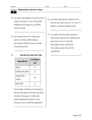 Nombre _____________________________________ Fecha _________________ Clase __________________
Página| 225
Representar razones y tasas
13. La razón de bagres a truchas en la
laguna local es 1 a 3. Si hay 200
bagres en la laguna, ¿cuántas
truchas hay?
_________________________________
14. Un recipiente de 10 onzas de
leche contiene 200 calorías.
¿Cuántas calorías hay en cada
onza de leche?
_________________________________
15. Receta de sopa de Cole
Ingrediente
Cantidad
(tz)
Agua 4
Caldo de pollo 6
Vegetales
mixtos
10
Especias 2
En la tabla anterior se muestra la
receta de sopa de Cole. ¿Cuál es
la razón de agua a caldo de
pollo? Expresa la razón como
fracción en su mínima expresión.
_________________________________
16. La razón de perros a gatos en la
tienda de mascotas es 1:2. Hay 15
perros. ¿Cuántos gatos hay?
__________________________________
17. La razón de tachuelas azules a
tachuelas rojas en la cartelera de
anuncios es 3 a 5. Hay 50
tachuelas rojas. ¿Cuántas
tachuelas azules hay en la
cartelera?
__________________________________
MÓDULO
6
 
