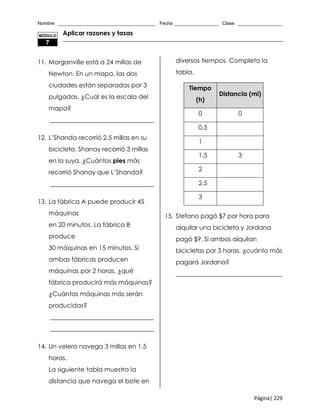 Nombre _____________________________________ Fecha _________________ Clase _________________
Página| 229
Aplicar razones y tasas
11. Morganville está a 24 millas de
Newton. En un mapa, las dos
ciudades están separadas por 3
pulgadas. ¿Cuál es la escala del
mapa?
_________________________________
12. L’Shanda recorrió 2.5 millas en su
bicicleta. Shanay recorrió 3 millas
en la suya. ¿Cuántos pies más
recorrió Shanay que L’Shanda?
_________________________________
13. La fábrica A puede producir 45
máquinas
en 20 minutos. La fábrica B
produce
30 máquinas en 15 minutos. Si
ambas fábricas producen
máquinas por 2 horas, ¿qué
fábrica producirá más máquinas?
¿Cuántas máquinas más serán
producidas?
_________________________________
_________________________________
14. Un velero navega 3 millas en 1.5
horas.
La siguiente tabla muestra la
distancia que navega el bote en
diversos tiempos. Completa la
tabla.
Tiempo
(h)
Distancia (mi)
0 0
0.5
1
1.5 3
2
2.5
3
15. Stefano pagó $7 por hora para
alquilar una bicicleta y Jordana
pagó $9. Si ambos alquilan
bicicletas por 3 horas, ¿cuánto más
pagará Jordana?
__________________________________
MÓDULO
7
 