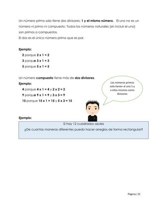 Página| 22
Un número primo solo tiene dos divisores: 1 y el mismo número. El uno no es un
número ni primo ni compuesto. Todos los números naturales (sin incluir el uno)
son primos o compuestos.
El dos es el único número primo que es par.
Ejemplo:
2 porque 2 x 1 = 2
3 porque 3 x 1 = 3
5 porque 5 x 1 = 5
Un número compuesto tiene más de dos divisores.
Ejemplo:
4 porque 4 x 1 = 4 y 2 x 2 = 2
9 porque 9 x 1 = 9 y 3 x 3 = 9
15 porque 15 x 1 = 15 y 5 x 3 = 15
Ejemplo:
Si hay 12 cuadrados azules
¿De cuantas maneras diferentes puedo hacer arreglos de forma rectangular?
Los números primos
solo tienen al uno 1 y
a ellos mismos como
divisores
 
