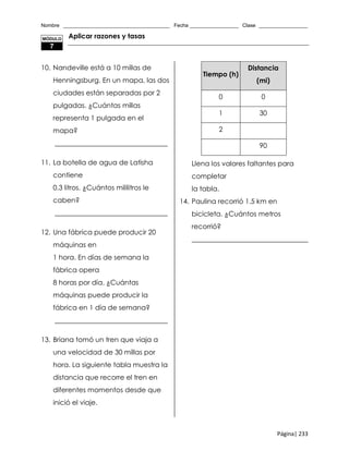 Nombre _____________________________________ Fecha _________________ Clase _________________
Página| 233
Aplicar razones y tasas
10. Nandeville está a 10 millas de
Henningsburg. En un mapa, las dos
ciudades están separadas por 2
pulgadas. ¿Cuántas millas
representa 1 pulgada en el
mapa?
_________________________________
11. La botella de agua de Latisha
contiene
0.3 litros. ¿Cuántos mililitros le
caben?
_________________________________
12. Una fábrica puede producir 20
máquinas en
1 hora. En días de semana la
fábrica opera
8 horas por día. ¿Cuántas
máquinas puede producir la
fábrica en 1 día de semana?
_________________________________
13. Briana tomó un tren que viaja a
una velocidad de 30 millas por
hora. La siguiente tabla muestra la
distancia que recorre el tren en
diferentes momentos desde que
inició el viaje.
Tiempo (h)
Distancia
(mi)
0 0
1 30
2
90
Llena los valores faltantes para
completar
la tabla.
14. Paulina recorrió 1.5 km en
bicicleta. ¿Cuántos metros
recorrió?
__________________________________
MÓDULO
7
 