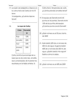 Nombre _____________________________________ Fecha _________________ Clase __________________
Página| 238
17. La razón de bolígrafos a lápices en
la cartuchera de Carlos es 4:5. Él
tiene
16 bolígrafos. ¿Cuántos lápices
tiene?
_________________________________
18. La ropa de Cathy
Color Porcenta
je
Rojo 10%
Amarillo 20%
Azul 50%
Anaranj
ado
20%
Cathy anotó el porcentaje de su
ropa que es de color rojo, amarillo,
azul y anaranjado. Se muestran los
resultados en la tabla anterior. Si
Cathy tiene 145 prendas de vestir,
¿cuántas prendas amarillas tiene?
_________________________________
19. El equipo de Darnell anotó 40
puntos en el partido. Darnell anotó
15% de los puntos del equipo.
¿Cuántos puntos anotó Darnell?
_________________________________
20. ¿Qué número es el 25 por ciento
de 400?
_________________________________
21. Kylie bebió 35% de un envase de
400 mL de agua. Eugenia bebió
45% de un envase de 350 mL de
agua. ¿Quién bebió más agua?
Explica cómo lo sabes.
_________________________________
_________________________________
22. ¿Qué número es el 40% de 200?
_________________________________
 