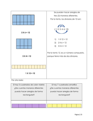 Página| 23
2 X 6 = 12
3 X 4 = 12
1 X 12 = 12
Se pueden hacer arreglos de
tres (3) maneras diferentes.
Por lo tanto, los divisores de 12 son:
{ 1; 2; 3; 4; 6; 12}
1) 1 X 12 = 12
2) 2 X 6 = 12
3) 3 X 4 = 12
Por lo tanto 12, es un número compuesto,
porque tiene más de dos divisores.
Por otro lado:
Si hay 5 cuadrados de color violeta
¿De cuantas maneras diferentes
puedo hacer arreglos de forma
rectangular?
Si hay 7 cuadrados amarillos
¿De cuantas maneras diferentes
puedo hacer arreglos de forma
rectangular?
 