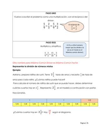 Página| 76
PASO UNO
Vuelve a escribir el problema como una multiplicación, con el recíproco del
divisor.
5
9
÷
2
3
=
5
9
𝑥
3
2
PASO DOS
Multiplica y simplifica.
5
9
𝑥
3
2
=
15
18
=
5
6
Otro nombre para Máximo Común Divisor es Máximo Común Factor
Representar la división de números mixtos
Ejemplo:
Adriana, prepara rollitos de sushi. Tiene 2
1
2
tazas de arroz y necesita
1
4
de taza de
arroz para cada rollito. ¿Cuántos rollitos puede hacer?
Para calcular el número de rollitos de sushi que se puede hacer, debes determinar
cuántos cuartos hay en 2
1
2
. Representa 2
1
2
en el modelo a continuación con partes
fraccionarias.
1 1 1/2
1/4 1/4 1/4 1/4 1/4 1/4 1/4 1/4 1/4 1/4
¿Cuántos cuartos hay en 2
1
2
? Hay
10
4
según el diagrama.
El recíproco de
2
3
𝑒𝑠
3
2
A 15 y a 18 el número
mayor que los divide a la
vez es el 3 (este es el
Máximo común divisor).
 