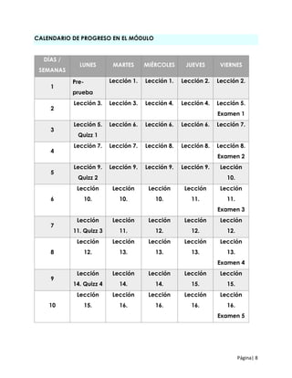 Página| 8
CALENDARIO DE PROGRESO EN EL MÓDULO
DÍAS /
SEMANAS
LUNES MARTES MIÉRCOLES JUEVES VIERNES
1
Pre-
prueba
Lección 1. Lección 1. Lección 2. Lección 2.
2
Lección 3. Lección 3. Lección 4. Lección 4. Lección 5.
Examen 1
3
Lección 5.
Quizz 1
Lección 6. Lección 6. Lección 6. Lección 7.
4
Lección 7. Lección 7. Lección 8. Lección 8. Lección 8.
Examen 2
5
Lección 9.
Quizz 2
Lección 9. Lección 9. Lección 9. Lección
10.
6
Lección
10.
Lección
10.
Lección
10.
Lección
11.
Lección
11.
Examen 3
7
Lección
11. Quizz 3
Lección
11.
Lección
12.
Lección
12.
Lección
12.
8
Lección
12.
Lección
13.
Lección
13.
Lección
13.
Lección
13.
Examen 4
9
Lección
14. Quizz 4
Lección
14.
Lección
14.
Lección
15.
Lección
15.
10
Lección
15.
Lección
16.
Lección
16.
Lección
16.
Lección
16.
Examen 5
 