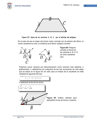 Modulos fisica