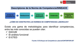 Unidad de
Competencia
Realizaciones
Criterio de
Desempeño
Evidencias
Lineamientos
para la
Evaluación
Descriptores de la Norma de Competencia/SINEACE
¿CÓMO SE CONSTRUYEN LAS NORMAS DE COMPETENCIAS LABORALES?
Existe una gama de metodologías para identificar competencias,
entre las más conocidas se pueden citar:
✓ DACUM
✓ El análisis funcional
✓ El ETED.
Fuente: El Enfoque de Competência Laboral/CINTERFOR-OIT
 