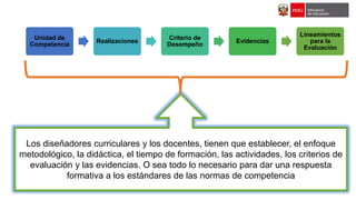 Unidad de
Competencia
Realizaciones
Criterio de
Desempeño
Evidencias
Lineamientos
para la
Evaluación
Los diseñadores curriculares y los docentes, tienen que establecer, el enfoque
metodológico, la didáctica, el tiempo de formación, las actividades, los criterios de
evaluación y las evidencias. O sea todo lo necesario para dar una respuesta
formativa a los estándares de las normas de competencia
 
