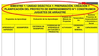 BIMESTRE 1 / UNIDAD DIDÁCTICA 1: PREPARACIÓN, CREACIÓN Y
PLANIFICACIÓN DEL PROYECTO DE EMPRENDIMIENTO N°1 CONSTRUIMOS
JUGUETES DE ARRASTRE
Propósitos de Aprendizaje Evaluación de los Aprendizajes
6 pasos del
Método de
Proyectos
Temporalizac
ión
Gestiona
Proyectos de
Emprendimient
o Económico o
Social
APRENDIZAJE
ESPERADO
DESEMPEÑOS
CRITERIOS DE
DESEMPEÑO
EVIDENCIAS DE
APRENDIZAJE
(ACTUACIÓN O
PRODUCTO)
ACTIVIDADES
CRONOGRA
MA
SEMANAL
CAPACIDADES
 