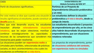 CNEB PAG 171
CNEB Unidad didáctica del
Módulo Formativo del MSE SFT
Partir de situaciones significativas. Partimos de un Proyecto de
Emprendimiento (Situación problemática
y un reto)
Por este motivo se dice que cuando una situación le
resulta significativa al estudiante, puede constituir un
desafío para él.
Los estudiantes definen la situación
problemática y el reto o desafío, desde su
campo de interés
Para que este desarrollo ocurra, los estudiantes
necesitan afrontar reiteradamente situaciones
retadoras, que les exijan seleccionar, movilizar y
combinar estratégicamente las capacidades o
recursos de las competencias que consideren más
necesarios para poder resolverlas
Los estudiantes desarrollarán 2 proyectos
de emprendimiento por año, en los cinco
años habrán desarrollado 10 proyectos de
emprendimiento, que son situaciones
retadoras reiteradas
Las situaciones pueden ser experiencias reales o
simuladas pero factibles, seleccionadas de prácticas
sociales, es decir, acontecimientos a los cuales los
estudiantes se enfrentan en su vida diaria.
Los proyectos de emprendimiento, parten
de situaciones cotidianas del contexto,
son experiencias reales no simuladas
 