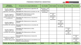 ITINERARIO FORMATIVO: EBANISTERIA
 