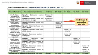 ASISTENCIA TÉCNICA MACRORREGIONAL 2023-DES
Se trabaja 2
proyectos
por año
 