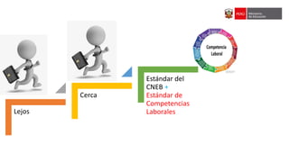 Lejos
Cerca
Estándar del
CNEB +
Estándar de
Competencias
Laborales
 