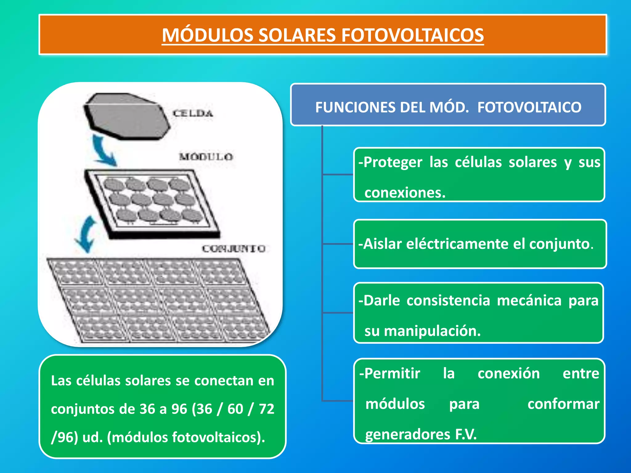 Modulos fotovoltaicos | PPT