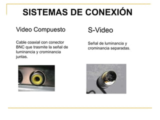 SISTEMAS DE CONEXIÓN
  SISTEMASDE CONEXIÓN
          DE CONEXIÓN
SISTEMAS DE CONEXIÓN
 SISTEMAS
 SVGA
Video Compuesto
  SVGA                             DVI
   SVGA                           S-Video
                                    DVI
                                     DVI
  Estandar técnológico de los      O Interface Visual Digital que
Cable coaxial con conector los
   Estandar técnológico de        Señal de luminancia y
                                     O Interface Visual Digital que
  años 90, diseñado para de los
BNCEstandar técnológico de
      que trasmite la señal
   años 90, diseñado para          proporciona la Visual Digital que
                                      O Interface maxima calidad en
                                  crominancia separadas. calidad en
                                     proporciona la maxima
  pantallas CRT
     años 90, crominancia
              diseñado para        pantallas digitales.
                                      proporciona la maxima calidad en
luminancia yCRT
   pantallas                         pantallas digitales.
     pantallas CRT
juntas.                               pantallas digitales.
 