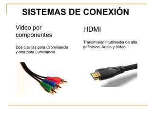 SISTEMAS DE CONEXIÓN
  SISTEMASDE CONEXIÓN
          DE CONEXIÓN
SISTEMAS DE CONEXIÓN
 SISTEMAS
 SVGA
Video por
  SVGA                            DVI
   SVGA                          HDMI
                                   DVI
                                    DVI
componentes
 Estandar técnológico de los        O Interface Visual Digital que
   Estandar técnológico de los   Transmisión multimedia de alta
                                      O Interface Visual Digital que
 años 90, diseñado para de los
     Estandar técnológico           proporciona la Visual Digital que
                                       O Interface maxima calidad en
   años 90, diseñado para
Dos años 90,para Crominancia
     clavijas diseñado para      definicion. Audio la Video calidad en
                                      proporciona y maxima
 pantallas CRT                      pantallas digitales.
                                       proporciona la maxima calidad en
   pantallas CRT
y otra para Luminancia.               pantallas digitales.
     pantallas CRT                     pantallas digitales.
 