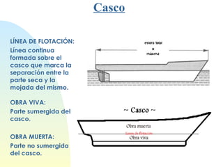 Casco LÍNEA DE FLOTACIÓN: Línea continua formada sobre el casco que marca la separación entre la parte seca y la mojada del mismo. OBRA VIVA:  Parte sumergida del casco. OBRA MUERTA: Parte no sumergida del casco. 