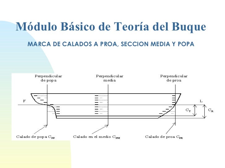Modulo teoria del buque i