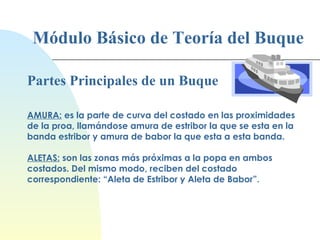 Módulo Básico de Teoría del Buque Partes Principales de un Buque AMURA:  es la parte de curva del costado en las proximidades de la proa, llamándose amura de estribor la que se esta en la banda estribor y amura de babor la que esta a esta banda. ALETAS:  son las zonas más próximas a la popa en ambos costados. Del mismo modo, reciben del costado correspondiente: “Aleta de Estribor y Aleta de Babor”. 