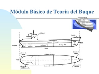 Módulo Básico de Teoría del Buque 