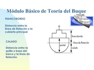 FRANCOBORDO Distancia entre la línea de flotación y la cubierta principal . Módulo Básico de Teoría del Buque CALADO Distancia entre la quilla o base del barco y la línea de flotación. 