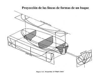 Proyección de las lineas de formas de un buque 