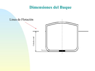 Dimensiones del Buque Linea de Flotación 