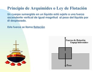 Principio de Arquímides o Ley de Flotación Un cuerpo sumergido en un líquido está sujeto a una fuerza ascendente vertical de igual magnitud  al peso del líquido por él desplazado.  Esta fuerza se llama  flotación 
