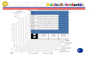 Módulo
P.M.N
                                                                                                                                                     MúsicaEntretenida
                                                                  Pulso                                         27    27        30      32 35        37     40        42        45   47   50         52     55        57 60 62                         65     67         70         72       75
                                                                                                                1600 1760 1920 2080 2240             2500      2660      2720    2880 3040   3200 3360 3520                     3680            3740    3900      4060 4220            4380
                                                                  Metrónomo
                                                                      160                                       4540 80
                                                                                                                77 4800 4860 85 5280
                                                                                                                           82 5120 87                90
                                                                                                                                                     5440      92
                                                                                                                                                               5600   95 97 100%
                                                                                                                                                                      5760 5920 6080         6240 6400 RDX
                               HERDETAM                                    A.I: Abstracción
                  Herramienta para detectar la destreza musical      150
                                                                           A.P: Dominio y coherencia      23 25 28 30          32 35 37      39 42 44 46 49 51                                            53          56         58         60          63        65      67          70
                                                                           de tono muscular.                1500 1650 1800 1950 2100 2250 2400  2550 2700 2850 3000                                      3150   3300 3450                 3600 3750          3900        4050         4200     4350
                                                                                                          72 75 4650 4800 4950 84 86 89
                                                                                                           4500    77 79 82 5100 5250 5400 90 5700 5850 6000
                                                                                                                                                5550  93
                                                                           A.M: control inconsciente
                                                                     140
                                                                           del ritmo (improvisación)      21 24 26 28 30 32 35                37 39 41 43      45 48 50      52 54 56 59 61                                                                                   63
                                                                                                             1400 1540 1680 1820 1960 2100 2240 2380 2520 2660 2800 2940 3080 3220 3360 3500 3640                                                                        3780
                                                                                                          65 67 4060 4200 4340 4480 4620 4760 83 85
                                                                                                            3920     70 72 74 76         78 80 4900 5040 87 5320 5460 5600
                                                                                                                                                            5180
                                                                           A.I: Intuición
                                                                     130
                                                                           A.P: Equilibrio y coherencia       20 22 24         26 28 30 32          34 36 38 40         42 44 46 48 50           52 54     56
                                                                           tono muscular.                      1300 1430 1560   1690 1820 1950 2080 2210 2340 2470 2600 2730 2860 2990 3120 3250 3380 3510 3640
                                                                           A.M: control consciente del        58 60 624030 4160 4290 442071 4550 4680 4810 4940 5070 5200
                                                                                                               3770 3900      64 66 68             73 75 77      79 81
                                                                           ritmo (variación)
                                                                     120                                  18 20 22 24 26 28 30                 31  33 35 37 39 41 43            45                                                     46          48        50          52        54
                                Prototipo inicial                                                            1200 1320 1440 1560 1680 1800 1920 2040 2160 2280 2400 2520 2640 2760                                                     2880 3000             3120      3240     3360
                                                                           A.I: Relación                  56 58 60 61 3840 3960 4080 4200 4320 73 75
                                                                                                            3480 3600 3720     63    65 67 69 71        4440 4560 4680 4800 5600
                                                                           A.P: Acople de tono
                                                                     110                                  17 19 20        22 24 25 27          29 30 32 34 36 37                                            39             41        43         44      46        48          49       51
                                                                           muscular.                         1100 1210 1320 1430 1540 1650 1760 1870 1980 2090 2200 2310                                  2420       2530        2640           2750 2860 2970            3080          3190
                                                                           A.M: control consciente del    53 553410 3520 3630 3740 3850 3960 4070 4180 4290 4400
                                                                                                            3300     56 58 60 61 63 65              67 68
                                                                           ritmo (imitación)
                                                                     100                                  15 17 18 20        21 23 24 26 28 29 31 32 34 36                  37 39                                                         40           42      43        45        46
                                                                                                             1000 1100 1200 1300 1400 1500 1600 1700 1800 1900 2000  2100 2200 2300                                                       2400 2500           2600        2700
                                                                                                          48 502900 3000 3100 3200 330059
                                                                                                            2800     51 53    54 56 57 3400 60 62  3500 3600 3700 3800   3900 4000
                                                                           A.I: Asimilación
                                                                           A.P: Acople de tono
                                                                                                          17 19 20      22 24 25 27           29 30 32 34 36 37 39               41 43 44 46          48 49 51
              M 1
                                                                     90
                                                                           muscular.                        900  990 1080 1170 1260 1350 1440  1530 1620 1710 1800 1890 1980 2070  2160 2250 2340 2430  2520 2610
                                                                           A.M: control consciente del    53 552790 2880 2970 3060 3150 3240 3330 3420 3510 3600
                                                                                                            2700   56 58 60 61 63 65               67 68
               o                                                           ritmo (articulación)
                                                                     80                                   18 20 22        24 26 28 30 31            33 35 37 39 41 43                                                       45         46          48       50           52     54
                                                                                                              800   880  960  1040 1120 1200 1280 1360 1440 1520 1600 1680 1760                                        1840           1920       2000 2080          2160       2240
               d                                                           A.I: Atención
                                                                                                          56 58 60 61 632640 2720 2800 2880 2960 3040 3120 3200
                                                                                                            2320 2400 2480 2560     65 67 69 71         73 75
                                                                           A.P: Acople de tono
               o                                                     70
                                                                           muscular.
                                                                                                          20 22 24         26 28 30 32           34 36 38 40 42 44 46 48 50 52 54                                                                                        56           58
                                                                                                             700    770  840   910  980  1050 1120 1190 1260 1330 1400 1470 1540 1610 1680 1750 1820 1890                                                                1960       2030
                                                                           A.M: control consciente del    60 62 64 66 68 71 73 75 77 2660 2730 2800
                                                                                                           2190  2170 2240 2310 2380  2450 2520 2590     79    81
            Inicial                                                        ritmo (radiación)
                                                                     60                                       21 24 26       28 30 32 35           37 39 41 43          45 48 50        52 54 56 59 61           63
              A                                                                                                   600  660   720  780   840  900    960  1020   1080 1140 1200 1260 1320 1380 1440 1500 1560 1620 1680
                                                                                                              65 67 70 72 74 76
                                                                                                               1740 1800 1860 1920 1980 2040 78
                                                                                                                                              2100 80 83
                                                                                                                                                    2160 2220 85
                                                                                                                                                               2280 87
               P 2
                                                                                                                                                                     2340 2400
                                                                           A.I: Concentración
                                                                     50    A.P: Equilibrio,coherencia         23 25 28 30            32 35 37        39 42 44 46 49      51 53     56                                                58         60       63         65         67
                                                                                                               500    550 600    650 700     750  800   850 900 950 1000  1050 11001150                                              1200       1250    13001350         140014501500
               R                                                           de tono muscular.
                                                                                                              70 72 1650 77 79 82 84 86 89
                                                                                                               15501600 75                                  90 93
                                                                                                                              1700175018001850 1900 1950 2000
                                                                           A.M: control consciente del
               E                                                     40
                                                                           ritmo (parametría)                   27    28        30      32 35        37     40           42     45   47   50         52         55         57 60 62                     65     67         70          72
                                                                                                               400   440   480   520   560 600     640    680   720 760    800                       840        880        920         960        1000      10401080           1120    1160
               S                                                                                               120012401280 1320 82 85
                                                                                                                75 77 80          1360  1400144014801520 92
                                                                                                                                            87 90          1560 95
                                                                                                                                                                 1600 97 100
                                                                                                                                                                       RDX                           %
               T 3                                                                                                               Limitado                                         Latente                                              Desarrollado
              A                                                                  Velocidad 160                                 Poco desempeño                                  Buen desempeño                                          Alto desempeño
              M
               I
                                                                                 Velocidad 40
               E                                                                                                     11   12    13 14   15 16   17   18   19        21    22    23 24 25 26 27       28    29         31        32    33 34        35    36 37      38    39
              N                                                                                                 10                                             20                                                    30                                           40
                                                                                                                                                                                                                                                                         Duración en
               T
                    4                                                                                                                                                                                                                                                    segundos
                                                                                                                                                                                                                      1.    Abre y cierra las manos
              O                                                                                                                                                                                                                                    2. Puño le pega mano abierta
                                                                                                                                                                                                                                                3. Camina acentuando el pulso
                                                                                                                                                                                                                                              4. Salta al ritmo del pulso

                                                                                                                                                                                                                                5.     Imita con las palmas
                   5
                                                                                                                                                                                                                      6.    Imita con los pies
                                                                                                                                                                                                                                    7. Imita lo que escucha con la silaba NO
              M                                                                                                                                                                                                                   8. Imita lo que escucha con la silaba TÚ
                                                                                                                                                                                                                                                                                                      6
                                                                                                                                                                                                                                                                                                      6
              o                                                                                                                                                                                  7                                          8
              d                                                                                                                                                                                                          9. Menciona palabras al ritmo del pulso
              o                                                                                                                                                                                                       10. Expresa palabras con palmas a un pulso
         Teleceptivo                                6               7                                     8                                9                                    10
           Rítmico                                                  Modo Teleceptivo Melódico                                           Modo improvisatorio sensible
 