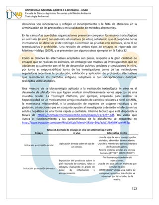 123
UNIVERSIDAD NACIONAL ABIERTA Y A DISTANCIA – UNAD
Escuela de Ciencias Agrícolas, Pecuarias y del Medio Ambiente
Toxicología Ambiental
denuncias son innecesarias y reflejan el incumplimiento y la falta de eficiencia en la
armonización de los protocolos y en la validación de métodos alternativos.
En las campañas que dichas organizaciones presentan comparan los ensayos toxicológicos
en animales (in vivo) con métodos alternativos (in vitro), señalando que el propósito de las
instituciones no debe ser el de restringir o controlar las pruebas con animales, si no el de
reemplazarlas y prohibirlas. Una revisión de ambos tipos de ensayos es reportada por
Martínez-Hidalgo (2007), y se presentan con algunos otros ejemplos en la Tabla 32.
Como se observa las alternativas aceptadas son pocas, respecto a la gran cantidad de
ensayos que se realizan en animales, sin embargo son muchas las investigaciones que se
adelantan actualmente con el fin de desarrollar cultivos celulares y simuladores in vitro,
por tanto es responsabilidad tanto de los investigadores como de las instituciones
reguladoras incentivar la producción, validación y aplicación de protocolos alternativos
que reemplacen los métodos antiguos, subjetivos o con extrapolaciones dudosas,
realizados sobre animales.
Una muestra de la biotecnología aplicada a la evaluación toxicológica in vitro es el
desarrollo de plataformas que logran analizar simultáneamente varios aspectos de una
muestra celular. La ToxInsight Platform, por ejemplo, empleada para analizar la
hepatoxicidad de un medicamento arroja resultados de cambios celulares a nivel del ADN,
la membrana mitocondrial, y la producción de especies de oxígeno reactivas y de
glutatión, alteraciones que en conjunto ayudan al investigador a describir el efecto en las
células hepáticas de una forma rápida y confiable. Informe técnico que está disponible a
través de https://fscimage.thermoscientific.com/images/D17225~.pdf. Un video que
ilustra el funcionamiento y las características de la plataforma se encuentra en
http://www.youtube.com/user/MyCellLab?blend=3&ob=5#p/a/u/1/bKN0KWwMFSg.
Tabla 32. Ejemplo de ensayos in vivo con alternativas in vitro
Ensayo in vivo Alternativa in vitro
Irritación y corrosión ocular
Aplicación directa sobre el ojo de
un conejo.
Uso de ojos de vaca, conejo y pollo
aislados, obtenidos de mataderos.
Uso de la membrana corioalantoidea
del huevo de gallina.
Matriz proteica similar a la córnea
humana (EYTEX®, IRRITECTION®)
Irritación y corrosión dérmica
Exposición del producto sobre la
piel rasurada de conejos, ratas o
cobayos, evaluando el grado de
dolor, de inflamación y
enrojecimiento.
Piel humana procedente de
operaciones.
Uso de kits que utilizan matrices que
simulan la piel:
IRRITECTION® utiliza una matriz de
colágeno y gelatina, los efectos se
observan por la turbidez de la
matriz.
 