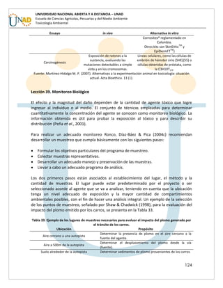 124
UNIVERSIDAD NACIONAL ABIERTA Y A DISTANCIA – UNAD
Escuela de Ciencias Agrícolas, Pecuarias y del Medio Ambiente
Toxicología Ambiental
Ensayo in vivo Alternativa in vitro
Corrositex® reglamentado en
Colombia.
Otros kits son SkinEthic
TM
y
EpiDermFT
TM
)
Carcinogénesis
Exposición de ratones a la
sustancia, evaluando las
mutaciones detectables a simple
vista y en los cromosomas.
Líneas celulares, como las células de
embrión de hámster sirio (SHE)(55) o
células obtenidas de próstata, como
la C3H10T1/2.
Fuente: Martínez-Hidalgo M. P. (2007). Alternativas a la experimentación animal en toxicología: situación
actual. Acta Bioethica. 13 (1).
Lección 39. Monitoreo Biológico
El efecto y la magnitud del daño dependen de la cantidad de agente tóxico que logre
ingresar al individuo o al medio. El conjunto de técnicas empleadas para determinar
cuantitativamente la concentración del agente se conocen como monitoreo biológico. La
información obtenida es útil para probar la exposición al tóxico y para describir su
distribución (Peña et al., 2001).
Para realizar un adecuado monitoreo Ronco, Díaz-Báez & Pica (2004c) recomiendan
desarrollar un muestreo que cumpla básicamente con los siguientes pasos:
 Formular los objetivos particulares del programa de muestreo.
 Colectar muestras representativas.
 Desarrollar un adecuado manejo y preservación de las muestras.
 Llevar a cabo un adecuado programa de análisis.
Los dos primeros pasos están asociados al establecimiento del lugar, el método y la
cantidad de muestras. El lugar puede estar predeterminado por el proyecto o ser
seleccionado acorde al agente que se va a analizar, teniendo en cuenta que la ubicación
tenga un nivel adecuado de exposición y la mayor cantidad de compartimientos
ambientales posibles, con el fin de hacer una análisis integral. Un ejemplo de la selección
de los puntos de muestreo, señalado por Shaw & Chadwick (1998), para la evaluación del
impacto del plomo emitido por los carros, se presenta en la Tabla 33.
Tabla 33. Ejemplo de los lugares de muestreo necesarios para evaluar el impacto del plomo generado por
el tránsito de los carros.
Ubicación Propósito
Aire cercano a una autopista
Determinar la presencia de plomo en el aire cercano a la
fuente del agente.
Aire a 500m de la autopista
Determinar el desplazamiento del plomo desde la vía
(fuente).
Suelo alrededor de la autopista Determinar sedimentos de plomo provenientes de los carros
 