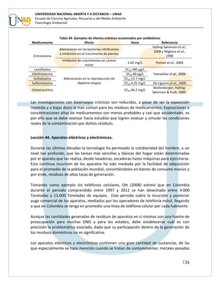 136
UNIVERSIDAD NACIONAL ABIERTA Y A DISTANCIA – UNAD
Escuela de Ciencias Agrícolas, Pecuarias y del Medio Ambiente
Toxicología Ambiental
Tabla 39. Ejemplos de efectos crónicos ocasionados por antibióticos
Medicamento Efecto Dosis Referencia
Eritromicina
Alteraciones en las bacterias nitrificantes
e inhibición en el crecimiento de plantas
Halling-Sørensen et al.,
2008 y Migliore et al.,
1998
Inhibición de crecimientos en Lemna
minor
5.62 mg/L Pomati et al., 2004
Levoflaxina
Alteraciones en la reproducción de
Daphnia magna
EC50 340 µg/L
Yamashita et al., 2006Claritromicina EC50 40 µg/L
Sulfadiazina EC50 13.7 mg/L
Sulfametazina EC50 4.25 mg/L De Liguoro et al., 2009
Oxitetraciclina EC50 46.2 mg/L
Wollenberger, Halling-
Sørensen & Kusk, 2000.
Las investigaciones con bioensayos crónicos son reducidas, a pesar de ser la exposición
repetida y a bajas dosis la más común para los residuos de medicamentos. Exposiciones a
concentraciones altas de medicamentos son menos probables y casi que accidentales, es
por ello que se debe avanzar hacia estudios que logren evaluar y simular las condiciones
reales de la contaminación por dichos residuos.
Lección 44. Aparatos eléctricos y electrónicos.
Durante las últimas décadas la tecnología ha permeado la cotidianidad del hombre, a un
nivel tan profundo, que las tareas más sencillas y básicas del hogar están determinadas
por el aparato que las realiza, desde lavadoras, secadoras hasta máquinas para ejercitarse.
Esta continua incursión de los aparatos ha sido mediada por la facilidad de adquisición
para el promedio de la población mundial, convirtiéndolos en bienes de consumo masivo y
por ende, residuos de altas tasas de generación.
Tomando como ejemplo los teléfonos celulares, Ott (2008) estimó que en Colombia
durante el periodo comprendido entre 1997 y 2011 se han desechado entre 9.000
Toneladas y 13.000 Toneladas de equipos. Este periodo cubre la incursión y posterior
auge comercial de los aparatos, mediados por los operadores de telefonía móvil, llegando
a que en Colombia se tenga en promedio una línea de teléfono celular por cada habitante.
Aunque las cantidades generadas de residuos de aparatos en sí mismas son una fuente de
preocupación para muchas ONG y para los estados, debe establecerse cuál es con
precisión la problemática asociada, dado que su participación dentro de la generación de
los residuos domésticos no es significativa.
Los aparatos eléctricos y electrónicos contienen una gran cantidad de sustancias, de las
que especialmente se hace mención cuando se tratan de contaminantes: metales pesados
 