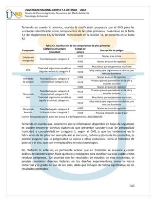 140
UNIVERSIDAD NACIONAL ABIERTA Y A DISTANCIA – UNAD
Escuela de Ciencias Agrícolas, Pecuarias y del Medio Ambiente
Toxicología Ambiental
Teniendo en cuenta lo anterior, usando la clasificación propuesta por el GHS para las
sustancias identificadas como componentes de las pilas primarias, basándose en la tabla
3.1 del Reglamento CE/1278/2008 mencionado en la lección 33, se presenta en la Tabla
42.
Tabla 42. Clasificación de los componentes de pilas primarias
Compuesto
Categorías de peligro
(toxicidad)
Código de
peligro
Descripción de peligro
Dióxido de
manganeso
Toxicidad aguda: categoría 4
H332 Nocivo si se inhala
H302 Nocivo en caso de ingestión
Zinc
Toxicidad organismos acuáticos
(Aguda y crónica): categoría 1
H400 Muy tóxico para organismos acuáticos
H410
Muy tóxico para organismos acuáticos, con
efectos duraderos
Hidróxido
de potasio
Toxicidad aguda: categoría 4
Corrosividad: categoría 1A.
H302 Nocivo en caso de ingestión
H314
Provoca graves quemaduras en la piel y
lesiones oculares
Cloruro de
zinc
Toxicidad aguda: categoría 4
Corrosividad: categoría 1B.
Toxicidad organismos acuáticos
(aguda y crónica): categoría 1.
H302 Nocivo en caso de ingestión
H314
Provoca graves quemaduras en la piel y
lesiones oculares
H400 Muy tóxico para organismos acuáticos
H410
Muy tóxico para organismos acuáticos, con
efectos duraderos
Cloruro de
Amonio
Toxicidad aguda: categoría 4
Irritante ocular: categoría 2
H302 Nocivo en caso de ingestión
H319 Provoca irritación ocular grave
Fuente: Recopilado por el autor del anexo 3.1 del Reglamento 1278/2008/CEE
Teniendo en cuenta que, solamente con la información disponible en hojas de seguridad,
es posible encontrar diversas sustancias que presentan características de peligrosidad
(toxicidad y corrosividad) en categoría 1, según el GHS, y que las tendencias en la
fabricación de las pilas han reemplazado el mercurio, cadmio y plomo de los productos, es
posible asegurar que la peligrosidad se asocia a otras sustancias, como el hidróxido de
potasio o el zinc, que son irremplazables en estas tecnologías.
No obstante lo anterior, es pertinente aclarar que en Colombia se requiere ejecutar
análisis de caracterización físico-químicos y biológicos para clasificar las pilas usadas como
residuos peligrosos. De acuerdo con los resultados de estudios de esta naturaleza, es
preciso considerar diversos factores en los diseños experimentales como la marca
comercial y el grado de uso de las pilas, dado que influyen de forma significativa en los
resultados obtenidos.
 