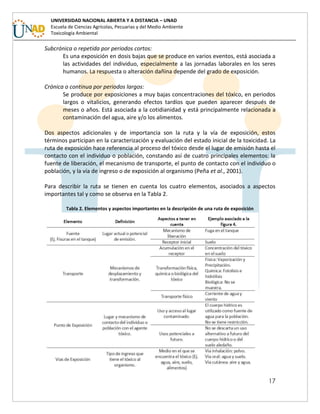 17
UNIVERSIDAD NACIONAL ABIERTA Y A DISTANCIA – UNAD
Escuela de Ciencias Agrícolas, Pecuarias y del Medio Ambiente
Toxicología Ambiental
Subcrónica o repetida por periodos cortos:
Es una exposición en dosis bajas que se produce en varios eventos, está asociada a
las actividades del individuo, especialmente a las jornadas laborales en los seres
humanos. La respuesta o alteración dañina depende del grado de exposición.
Crónica o continua por periodos largos:
Se produce por exposiciones a muy bajas concentraciones del tóxico, en periodos
largos o vitalicios, generando efectos tardíos que pueden aparecer después de
meses o años. Está asociada a la cotidianidad y está principalmente relacionada a
contaminación del agua, aire y/o los alimentos.
Dos aspectos adicionales y de importancia son la ruta y la vía de exposición, estos
términos participan en la caracterización y evaluación del estado inicial de la toxicidad. La
ruta de exposición hace referencia al proceso del tóxico desde el lugar de emisión hasta el
contacto con el individuo o población, constando así de cuatro principales elementos: la
fuente de liberación, el mecanismo de transporte, el punto de contacto con el individuo o
población, y la vía de ingreso o de exposición al organismo (Peña et al., 2001).
Para describir la ruta se tienen en cuenta los cuatro elementos, asociados a aspectos
importantes tal y como se observa en la Tabla 2.
Tabla 2. Elementos y aspectos importantes en la descripción de una ruta de exposición
 