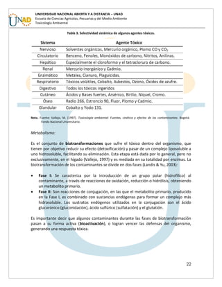 22
UNIVERSIDAD NACIONAL ABIERTA Y A DISTANCIA – UNAD
Escuela de Ciencias Agrícolas, Pecuarias y del Medio Ambiente
Toxicología Ambiental
Tabla 3. Selectividad sistémica de algunos agentes tóxicos.
Nota. Fuente: Vallejo, M. (1997). Toxicología ambiental: Fuentes, cinética y efectos de los contaminantes. Bogotá:
Fondo Nacional Universitario.
Metabolismo:
Es el conjunto de biotransformaciones que sufre el tóxico dentro del organismo, que
tienen por objetivo reducir su efecto (detoxificación) y pasar de un complejo liposoluble a
uno hidrosoluble, facilitando su eliminación. Esta etapa está dada por lo general, pero no
exclusivamente, en el hígado (Vallejo, 1997) y es mediada en su totalidad por enzimas. La
biotransformación de los contaminantes se divide en dos fases (Landis & Yu, 2003):
 Fase I: Se caracteriza por la introducción de un grupo polar (hidrofílico) al
contaminante, a través de reacciones de oxidación, reducción o hidrólisis, obteniendo
un metabolito primario.
 Fase II: Son reacciones de conjugación, en las que el metabolito primario, producido
en la Fase I, es combinado con sustancias endógenas para formar un complejo más
hidrosoluble. Los sustratos endógenos utilizados en la conjugación son el ácido
glucorónico (gluconidación), ácido sulfúrico (sulfatación) y el glutatión.
Es importante decir que algunos contaminantes durante las fases de biotransformación
pasan a su forma activa (bioactivación), o logran vencer las defensas del organismo,
generando una respuesta tóxica.
 
