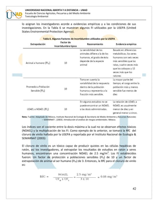 42
UNIVERSIDAD NACIONAL ABIERTA Y A DISTANCIA – UNAD
Escuela de Ciencias Agrícolas, Pecuarias y del Medio Ambiente
Toxicología Ambiental
lo asignan los investigadores acorde a evidencias empíricas y a las condiciones de sus
investigaciones. En la Tabla 6 se muestran algunos FI utilizados por la USEPA (United
States Environmental Protection Agency).
Tabla 6. Algunos Factores de Incertidumbre utilizados por la USEPA
Nota. Fuente: Adaptado de México, Instituto Nacional de Ecología & Secretaría de Medio Ambiente y Recursos Naturales
– SEMARNAT-. (2003). Introducción al análisis de riesgos ambientales. México.
Los índices son el cociente entre la dosis máxima a la cual no se observan efectos tóxicos
(NOAEL) y la multiplicación de los FI. Como ejemplo de lo anterior, se tomará la RfC del
cloruro de vinilo hallada por la USEPA y reportada por el Instituto Nacional de Ecología &
SEMARNAT (2003):
El cloruro de vinilo es un tóxico capaz de producir quistes en las células hepáticas de
ratón, así los investigadores, al extrapolar los resultados de estudios en ratón a seres
humanos, encontraron una concentración NOAEL de 2.5 mg/m3
. Los FI establecidos
fueron: Un factor de protección a poblaciones sensibles (FIS) de 10 y un factor de
extrapolación de animal al ser humano (FIH) de 3. Entonces, la RfC para el cloruro de vinilo
es:
 