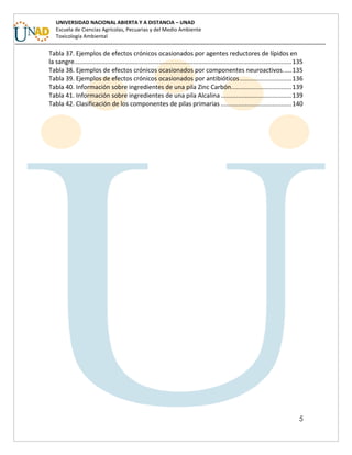 5
UNIVERSIDAD NACIONAL ABIERTA Y A DISTANCIA – UNAD
Escuela de Ciencias Agrícolas, Pecuarias y del Medio Ambiente
Toxicología Ambiental
Tabla 37. Ejemplos de efectos crónicos ocasionados por agentes reductores de lípidos en
la sangre..............................................................................................................................135
Tabla 38. Ejemplos de efectos crónicos ocasionados por componentes neuroactivos.....135
Tabla 39. Ejemplos de efectos crónicos ocasionados por antibióticos..............................136
Tabla 40. Información sobre ingredientes de una pila Zinc Carbón...................................139
Tabla 41. Información sobre ingredientes de una pila Alcalina .........................................139
Tabla 42. Clasificación de los componentes de pilas primarias .........................................140
 